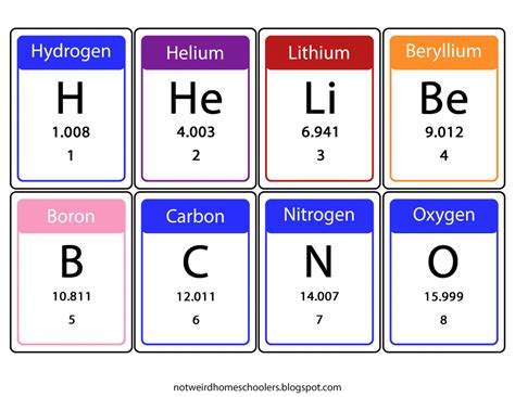 atomic thickness Flashcards 